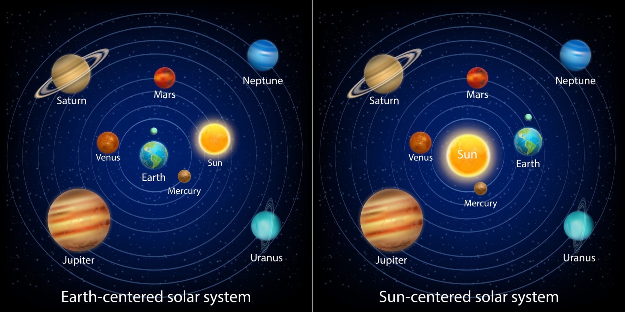 Image of the geocentric vs heliocentric model of the solar system